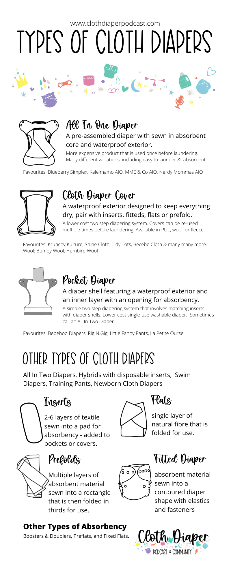 Types of Cloth Diapers Infographic